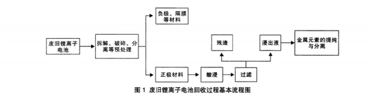 三级黄片草莓视频回收流程