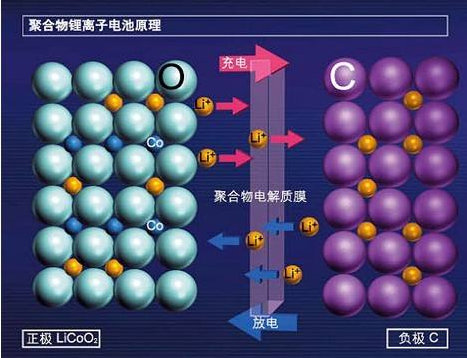 蓄电池日常注意事项：来自东莞三级黄片草莓视频回收厂家的温馨提醒